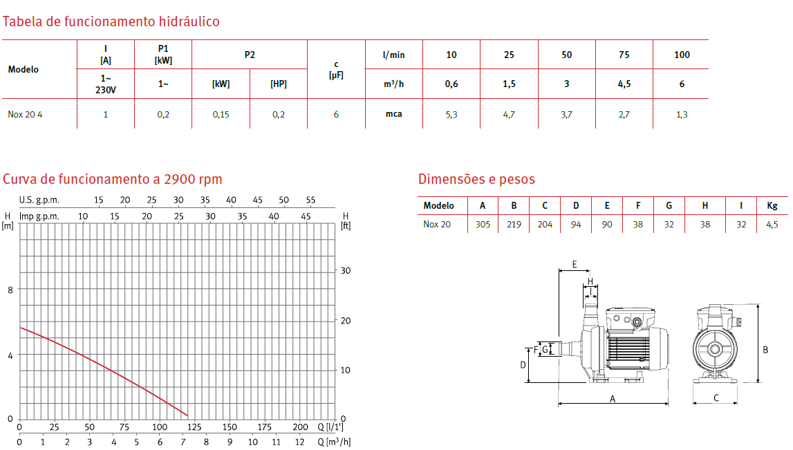 Bomba piscina ESPA Nox 20 2 Caracteristicas tecnicas ESPA NOX 20 - Baíafresca - Venda online de produtos para piscinas
