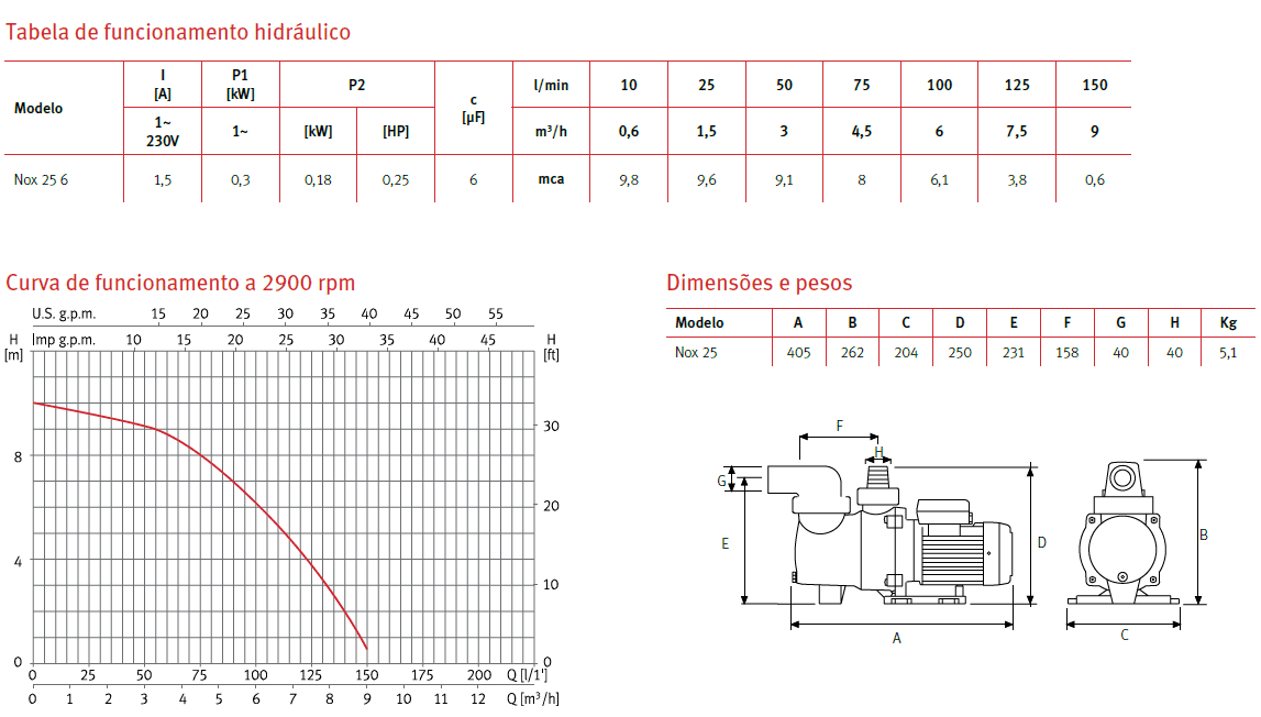 Caracteristicas tecnicas ESPA NOX 25 - Baíafresca - Venda online de produtos para piscinas