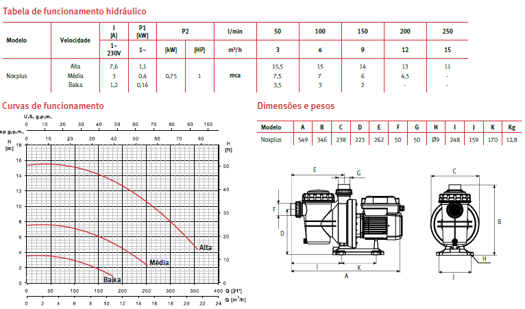 Características técnicas ESPA NOXPLUS