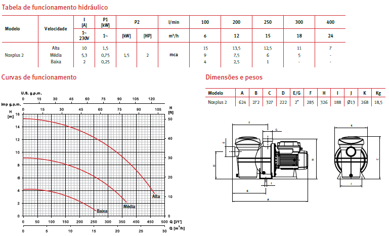 Caracteristicas tecnicas NOXPLUS2 - Baíafresca - Venda online de produtos para piscinas