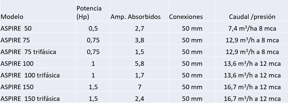 bomba piscina aspire