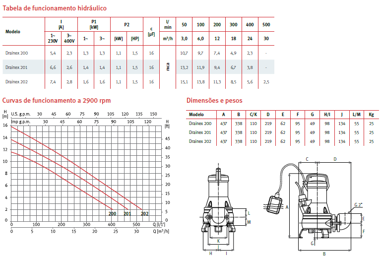 Caracteristicas técnicas ESPA Drainex