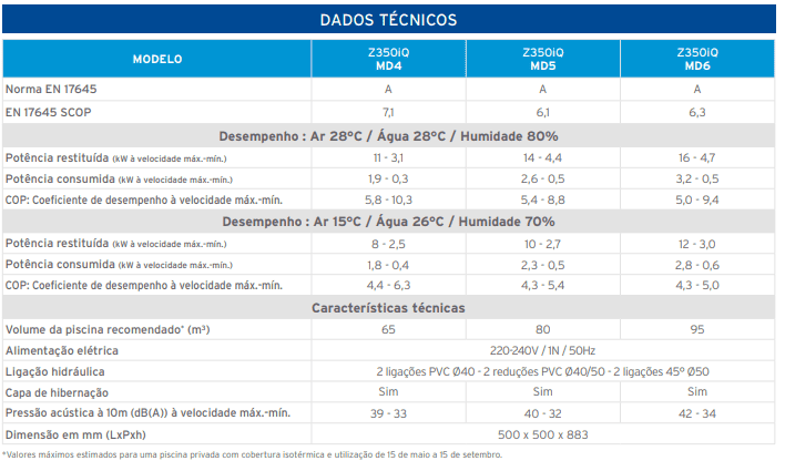 Bomba de Calor Full Inverter ZODIAC Z350iQ 4 Dados técnicos Bomba de Calor Zodiac Z350iQ